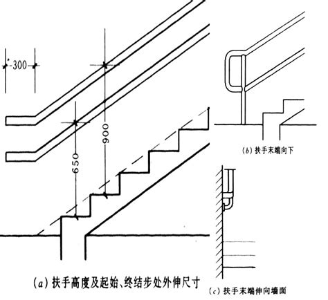 標準樓梯尺寸|打造理想樓梯尺寸